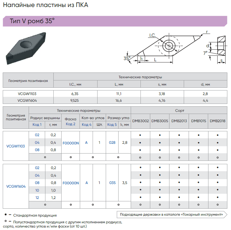 VCGW16041F00000N-A035-DMB2013 - Пластина PCD
