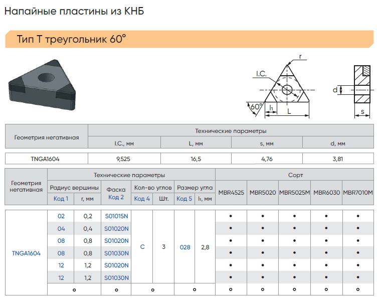 TNGA160402S01015N-C028-MBR6030 - Пластины с напайками PCBN