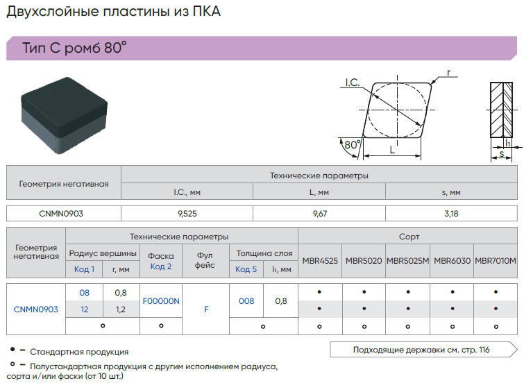 CNMN090312F00000N-F008-MBR5025М - Пластина PCD