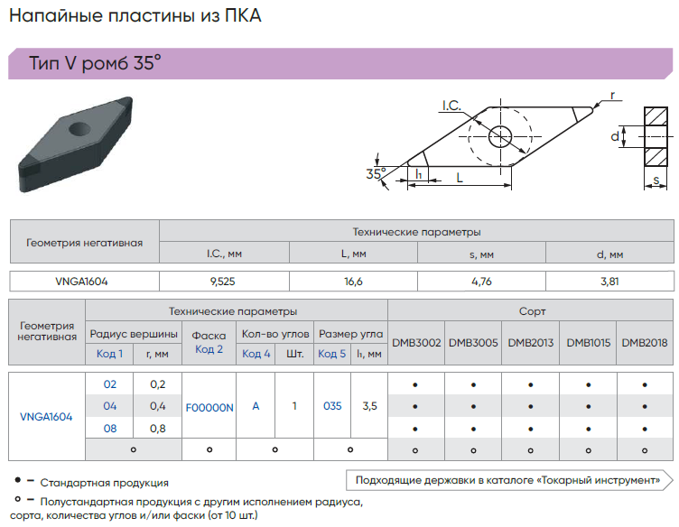 VNGA160402F00000N-A035-DMB2018 - Пластина PCD
