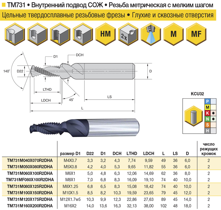 TM731 резьбовые фрезы метрические по металлу, страница из каталога Kennametal - 2 TM731 резьбовые фрезы метрические по металлу, страница из каталога Kennametal - 2