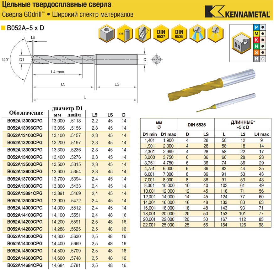 13,0-14,684-B052A твердосплавные сверла 5xD по металлу GOdrill, страница из каталога Kennametal