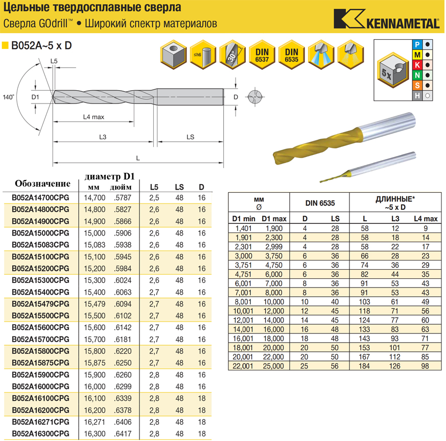 14,70-16,30-B052A твердосплавные сверла 5xD по металлу GOdrill, страница из каталога Kennametal