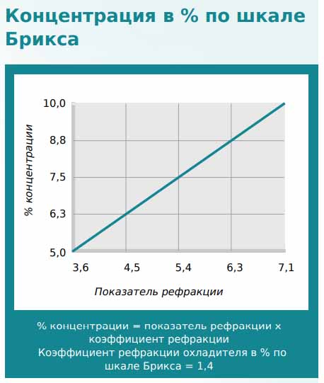 1-9-СОЖ-для-ленточной-пилы-по-металлу-купить-цена-смазочно-охлаждающая-жидкость-концентрат-эмульсия-ленточнопилый-станок-рувир