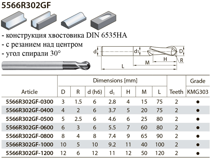5566R302GF фреза по металлу, страница из каталога ZCC-CT - 2 5566R302GF фреза по металлу, страница из каталога ZCC-CT - 2