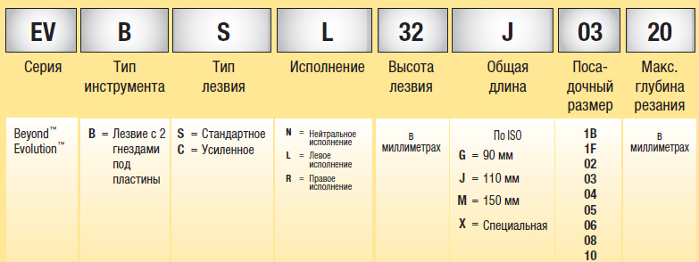 отрезное-лезвие-расшифровка-обозначения-из-каталога