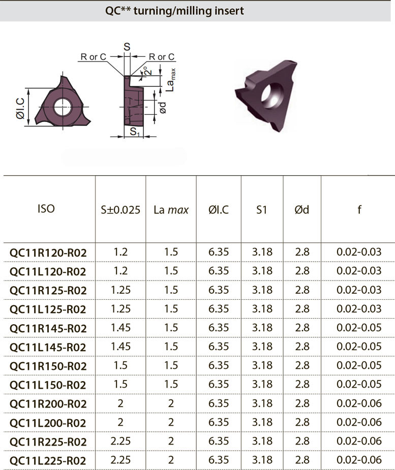 2-QC11-L-R-канавочные-пластины-для-канавочных-резцов-купить-цена-рувир-ZCC-CT-1