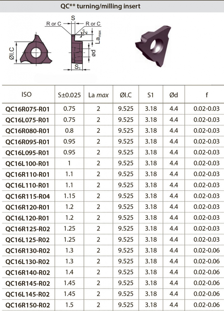 2-QC16-L-R-канавочные-пластины-для-канавочных-резцов-купить-цена-рувир-ZCC-CT-1