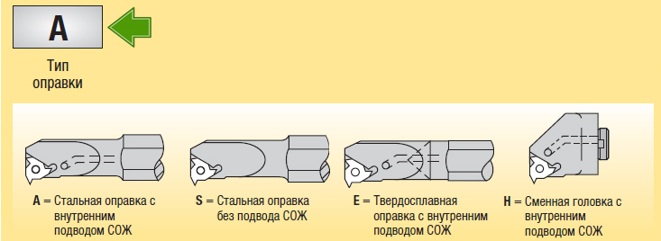 tipy-rezbovyh-rezcov-dlja-narezanija-rezby-po-metallu-ruvir-4.jpg tipy-rezbovyh-rezcov-dlja-narezanija-rezby-po-metallu-ruvir-4.jpg