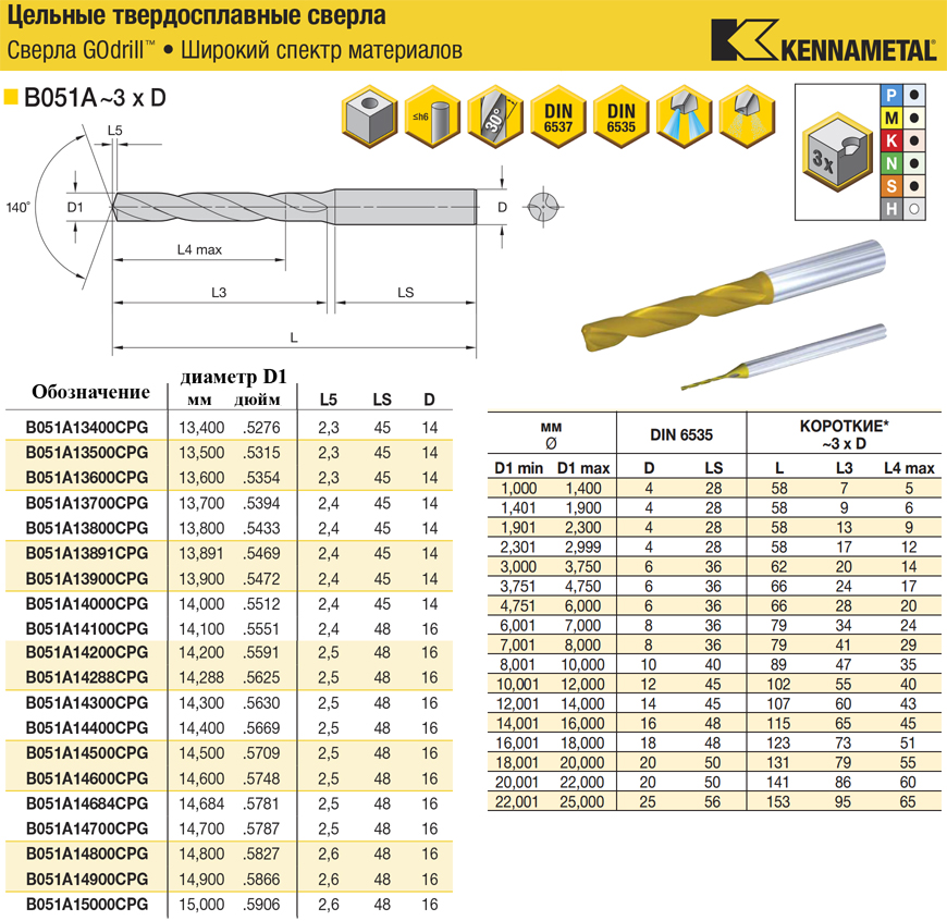13,40-15,0-B051A твердосплавные сверла 3xD по металлу GOdrill, страница из каталога Kennametal 13,40-15,0-B051A твердосплавные сверла 3xD по металлу GOdrill, страница из каталога Kennametal