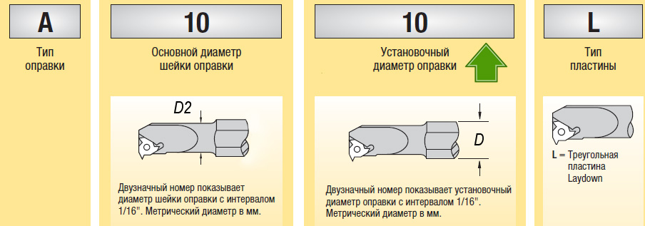tipy-rezbovyh-rezcov-dlja-narezanija-rezby-po-metallu-ruvir-7 tipy-rezbovyh-rezcov-dlja-narezanija-rezby-po-metallu-ruvir-7