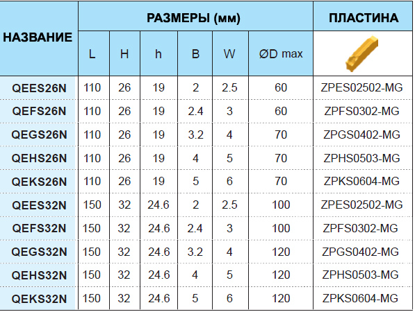 Отрезное-лезвие-zcc-ct-китай-купить-рувир-ростов-2