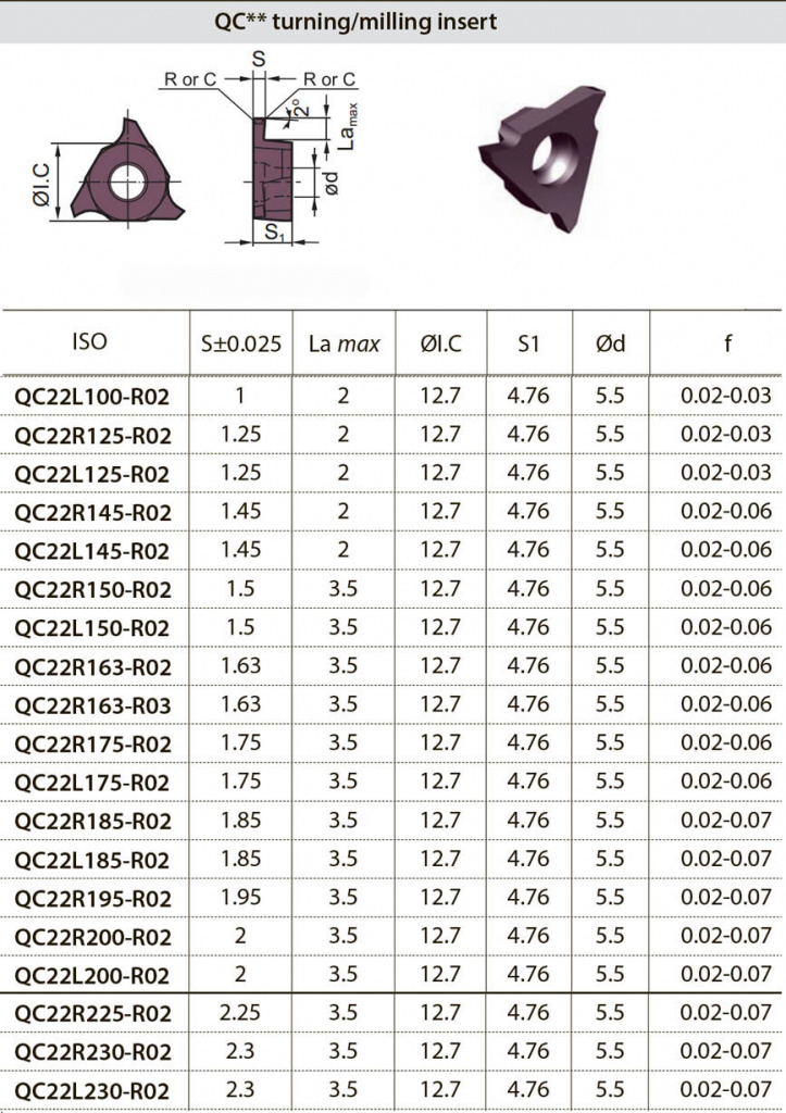2-QC22-L-R-канавочные-пластины-для-канавочных-резцов-купить-цена-рувир-ZCC-CT-1