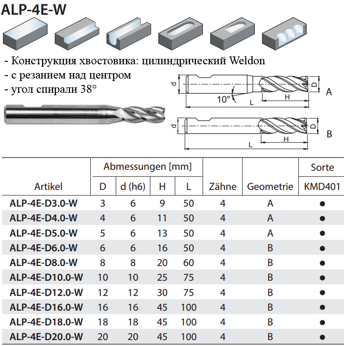 ALP-4E-W фреза по алюминию, страница из каталога ZCC-CT - 2