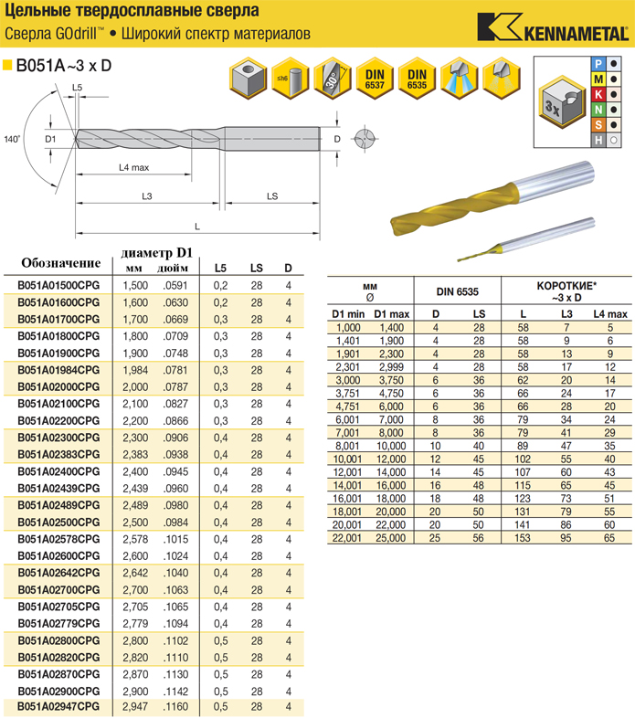 1,5-2,947-B051A твердосплавные сверла 3xD по металлу GOdrill, страница из каталога Kennametal 1,5-2,947-B051A твердосплавные сверла 3xD по металлу GOdrill, страница из каталога Kennametal