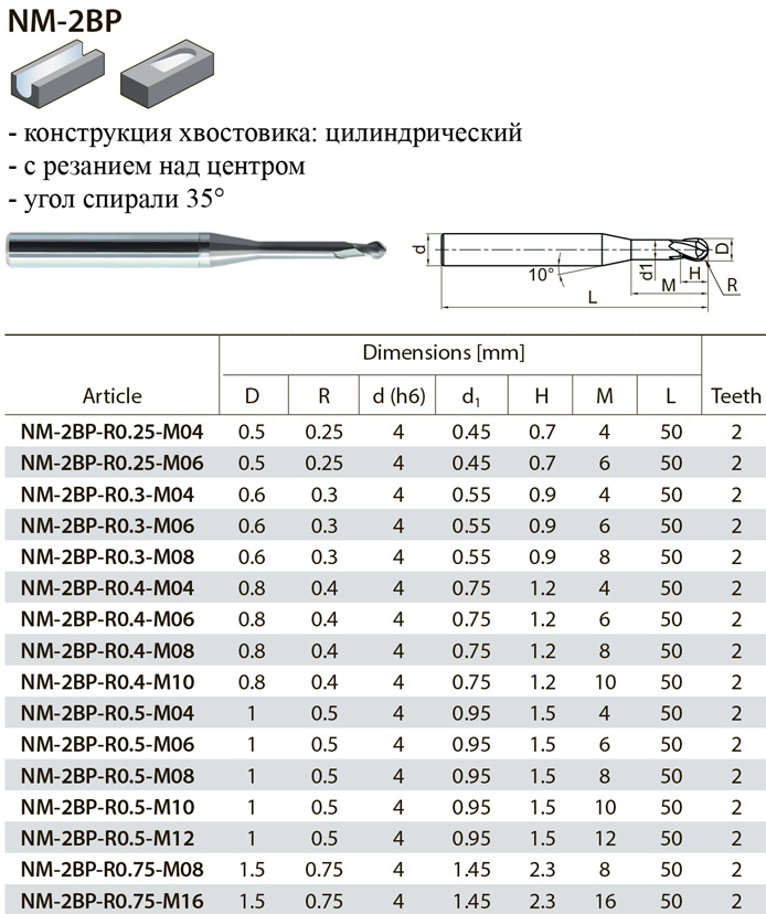 NM-2BP фреза по металлу, страница из каталога ZCC-CT - 2-1