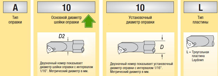 tipy-rezbovyh-rezcov-dlja-narezanija-rezby-po-metallu-ruvir-5 tipy-rezbovyh-rezcov-dlja-narezanija-rezby-po-metallu-ruvir-5
