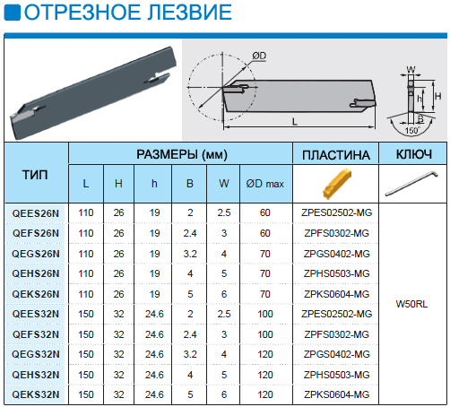 отрезное лезвие со сменными пластинами zcc-ct китай для блока купить рувир ruvir