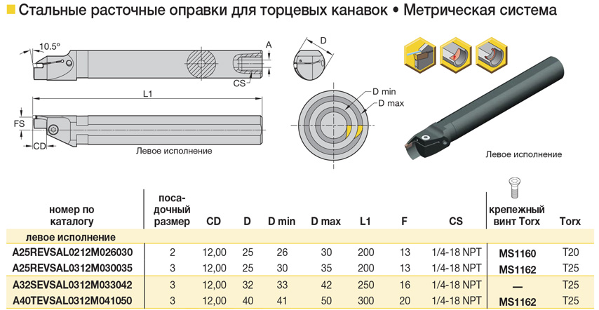 A-EVSAL- канавочный резец внутренний, с пластинами, для торцевой канавки, страница каталога Kennametal-1 A-EVSAL- канавочный резец внутренний, с пластинами, для торцевой канавки, страница каталога Kennametal-1