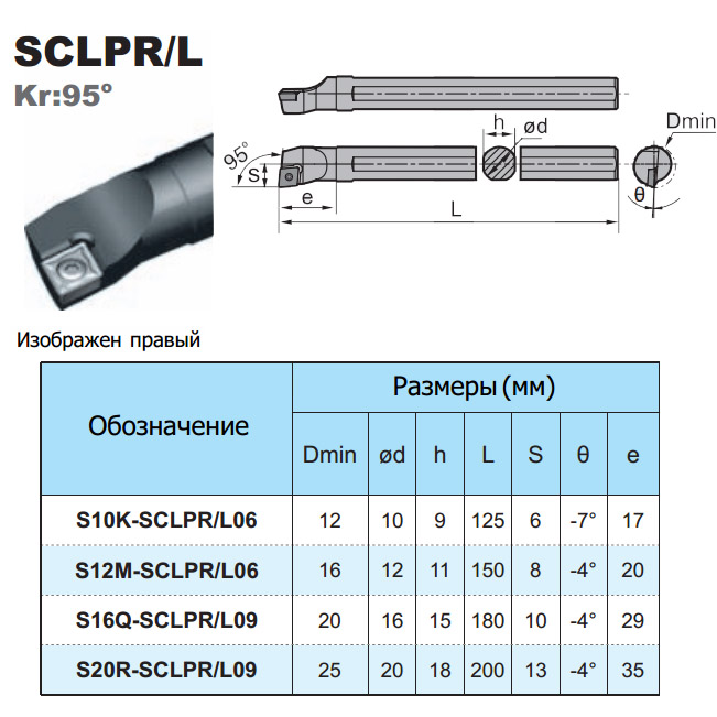 SCLPR-L - расточные державки описание, страница каталога ZCC-CT - 2