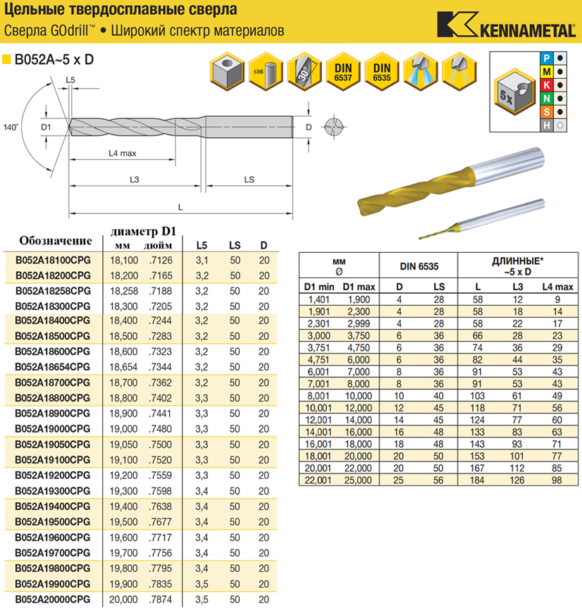 18,10-20,0-B052A твердосплавные сверла 5xD по металлу GOdrill, страница из каталога Kennametal