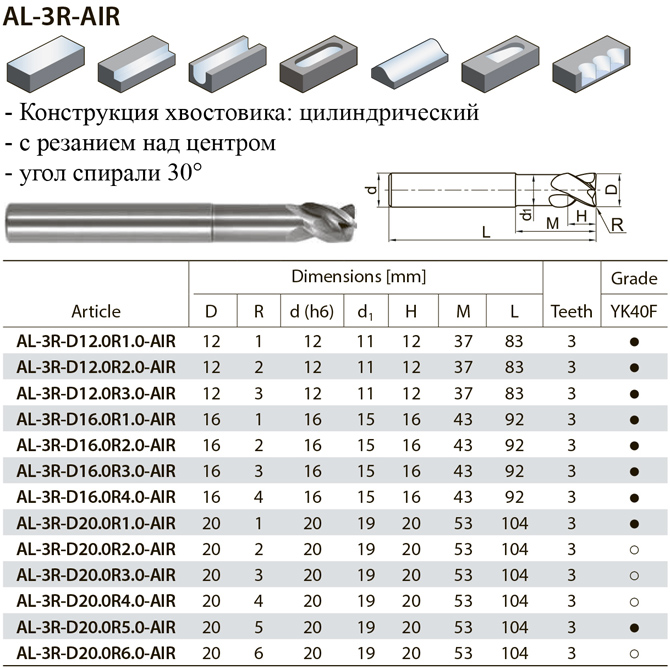 AL-3R-AIR фреза по алюминию, страница из каталога ZCC-CT - 2 AL-3R-AIR фреза по алюминию, страница из каталога ZCC-CT - 2