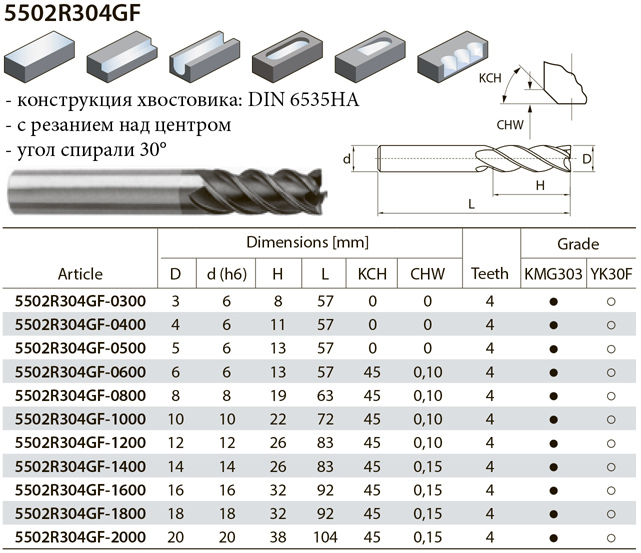 5502R304GF фреза по металлу, страница из каталога ZCC-CT - 2 5502R304GF фреза по металлу, страница из каталога ZCC-CT - 2