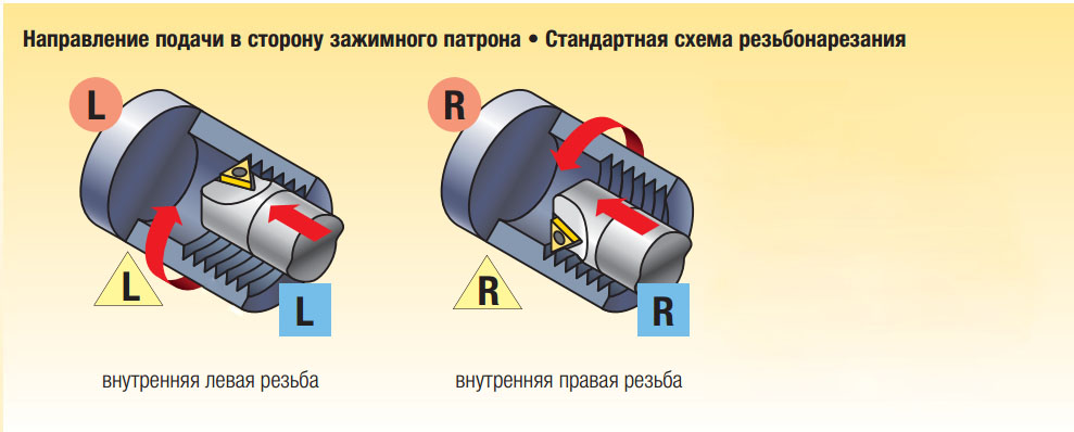 primer-narezanija-vnutrennej-rezby-na-stanke-po-metallu-1 primer-narezanija-vnutrennej-rezby-na-stanke-po-metallu-1