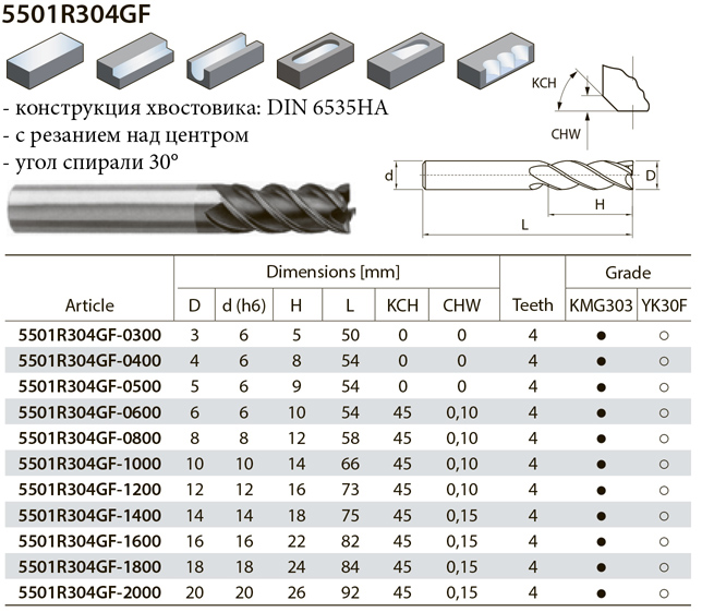5501R304GF фреза по металлу, страница из каталога ZCC-CT - 2 5501R304GF фреза по металлу, страница из каталога ZCC-CT - 2