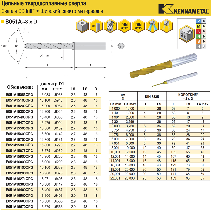 15,083-16,670-B051A твердосплавные сверла 3xD по металлу GOdrill, страница из каталога Kennametal 15,083-16,670-B051A твердосплавные сверла 3xD по металлу GOdrill, страница из каталога Kennametal
