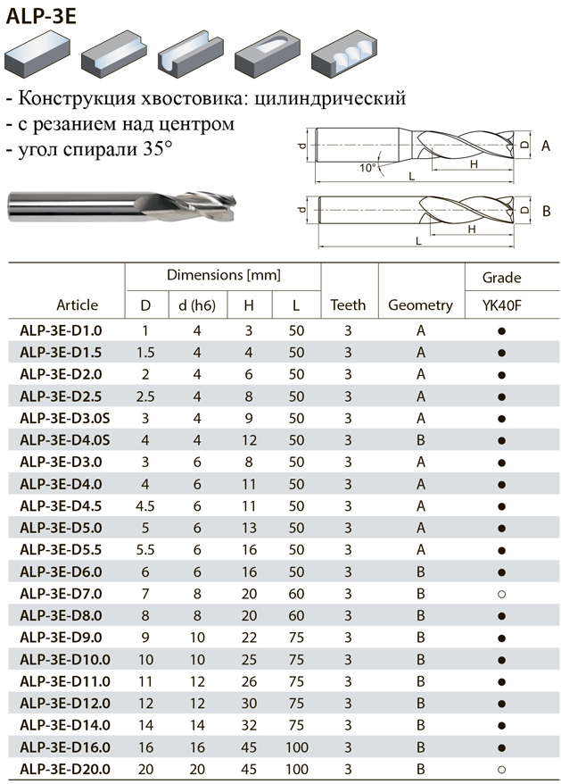 ALP-3E фреза по алюминию, страница из каталога ZCC-CT - 2 ALP-3E фреза по алюминию, страница из каталога ZCC-CT - 2