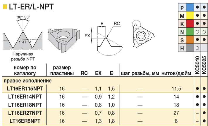 LT16ER-NPT - параметры резьбовых пластин, страница из каталога Kennametal - 2