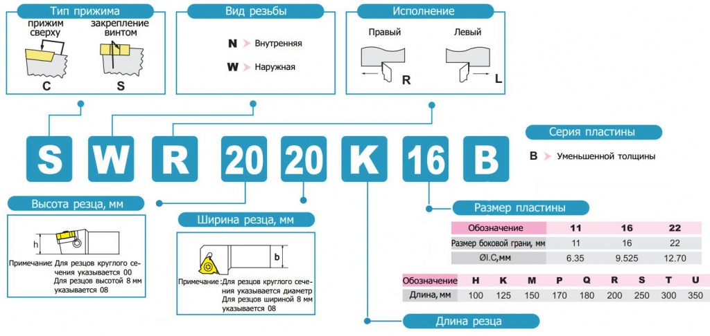 rezec-rezbovoj-vnutrennij-dlja-narezanija-rezby-po-metallu-kupit-cena-derzhavka-rezbovaja-so-smennymi-plastinami-777 rezec-rezbovoj-vnutrennij-dlja-narezanija-rezby-po-metallu-kupit-cena-derzhavka-rezbovaja-so-smennymi-plastinami-777