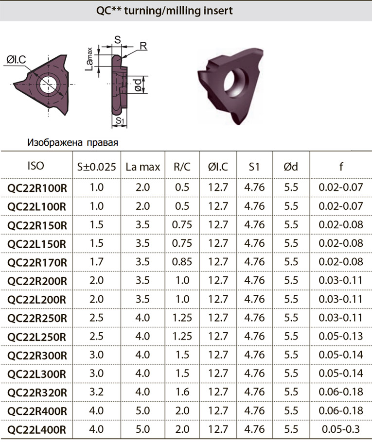 2-QC22-L-R-R-канавочные-радиусные-пластины-для-канавочных-резцов-купить-цена-рувир-ZCC-CT-2