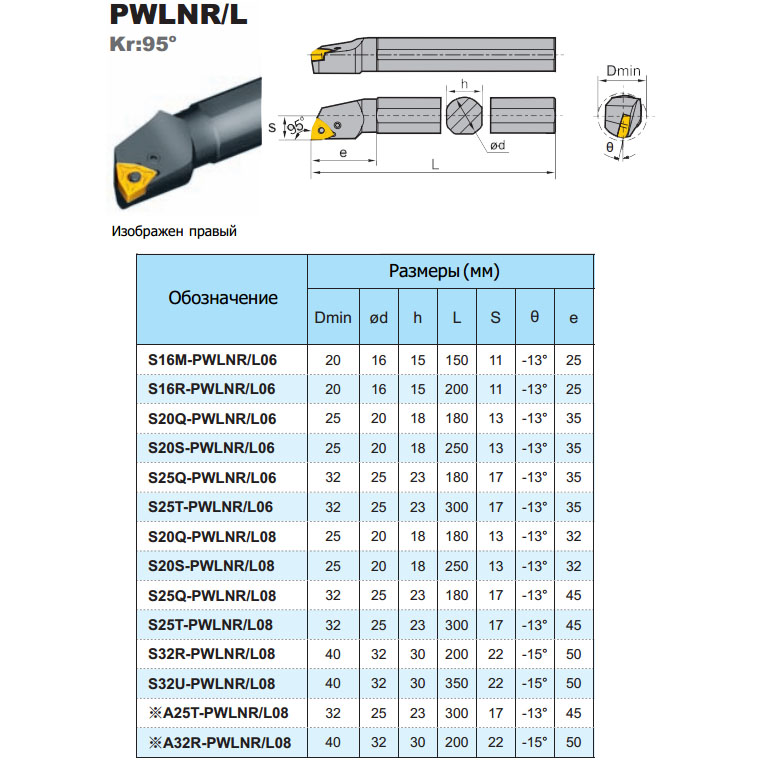PWLNR-L - расточные державки описание, страница каталога ZCC-CT - 2 PWLNR-L - расточные державки описание, страница каталога ZCC-CT - 2