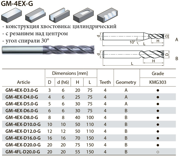 GM-4EX-G фреза по металлу, страница из каталога ZCC-CT - 2