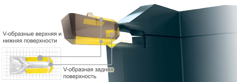 kennametal-кеннаметал-beyond-evolution-отрезной-резец-механический-1 kennametal-кеннаметал-beyond-evolution-отрезной-резец-механический-1