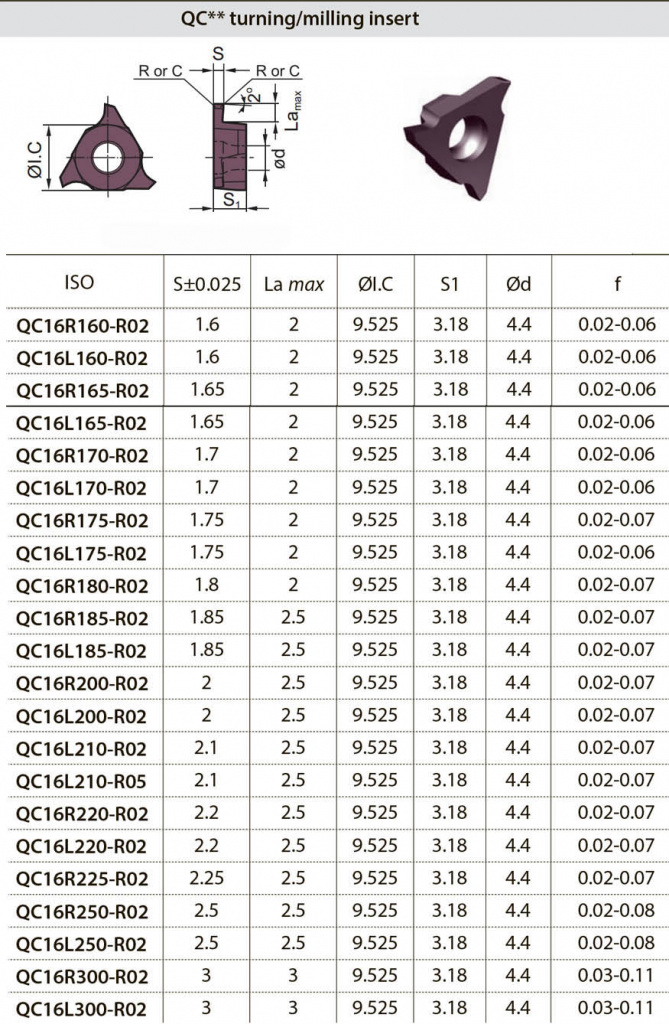 2-QC16-L-R-канавочные-пластины-для-канавочных-резцов-купить-цена-рувир-ZCC-CT-2