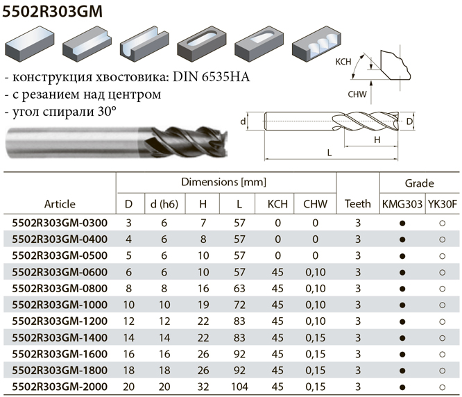 5502R303GM фреза по металлу, страница из каталога ZCC-CT - 2 5502R303GM фреза по металлу, страница из каталога ZCC-CT - 2