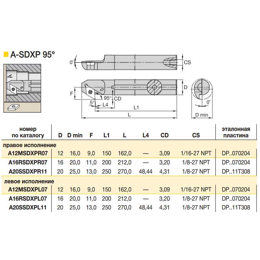 SDXPR-L - расточные державки описание, страница каталога Kennametal - 2