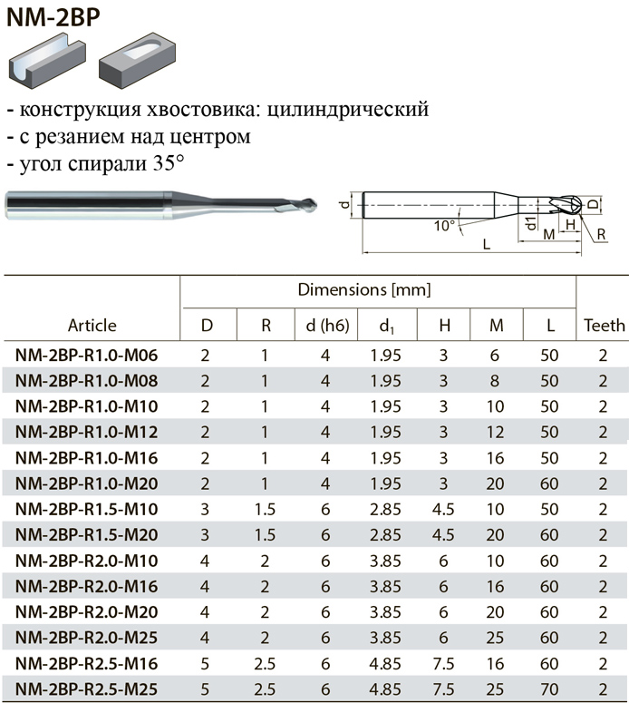 NM-2BP фреза по металлу, страница из каталога ZCC-CT - 2-2