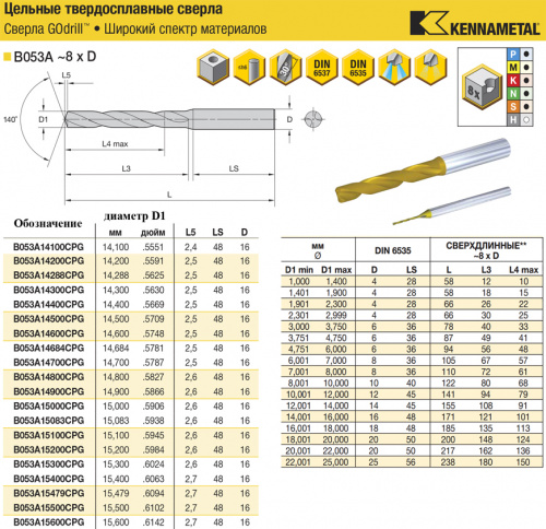 B053A15100CPG KC7325 сверло твердосплавное