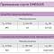 DPGT11T304F00000N-A040-DMB3005 - Пластина PCD
