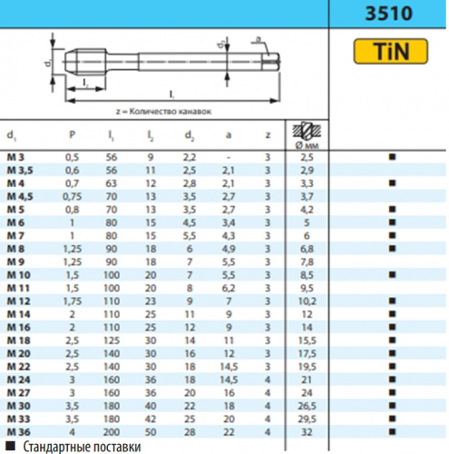 Метчик машинный: M14x2 3510 HSS-E TiN