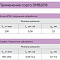 CCGW09T304F00000N-A028-DMB2018 - Пластина PCD