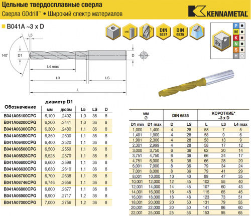 B041A06746CPG KC7325 сверло твердосплавное
