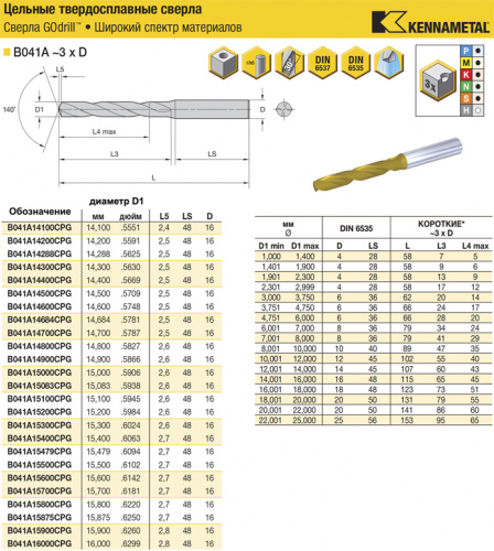 B041A14800CPG KC7325 сверло твердосплавное
