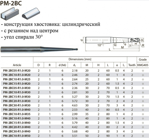 PM-2BC15-R1-M20 KMG405 фреза сферическая