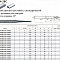 PM-2BC15-R1-M20 KMG405 фреза сферическая