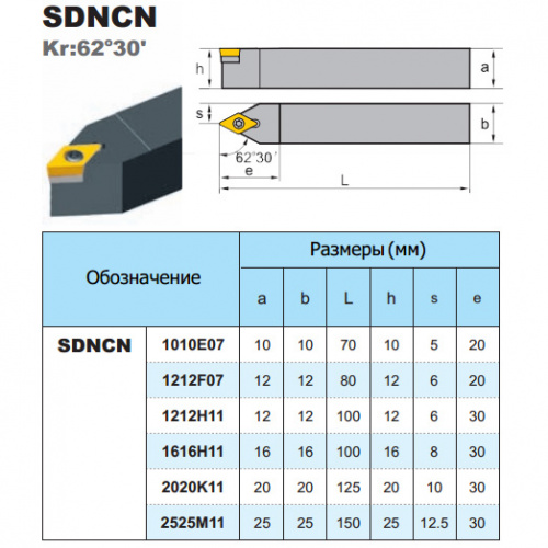 SDNCN2020K11 фасонный резец